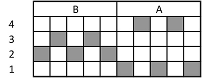 four shaft huck threading