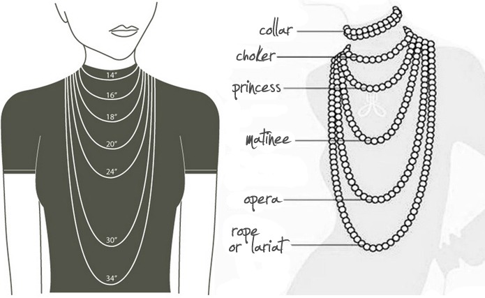 Necklace Length Guide