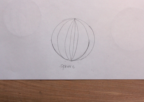 contoured sphere