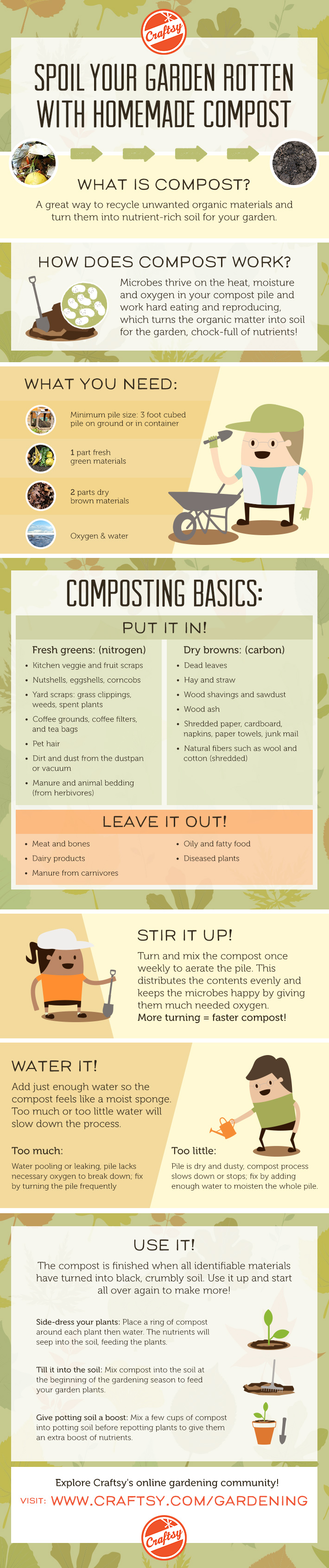How to Compost infographic