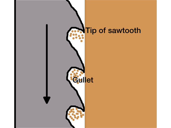 Bandsaw blade diagram