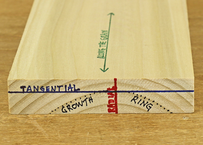 Piece of wood marked with movement and grain orientation 