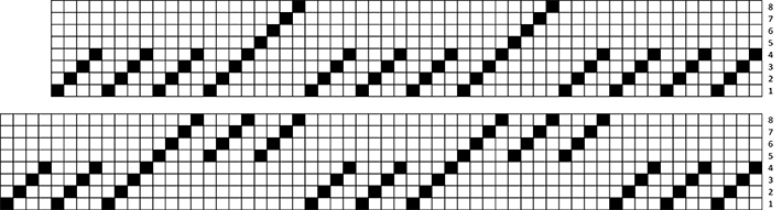 block threading