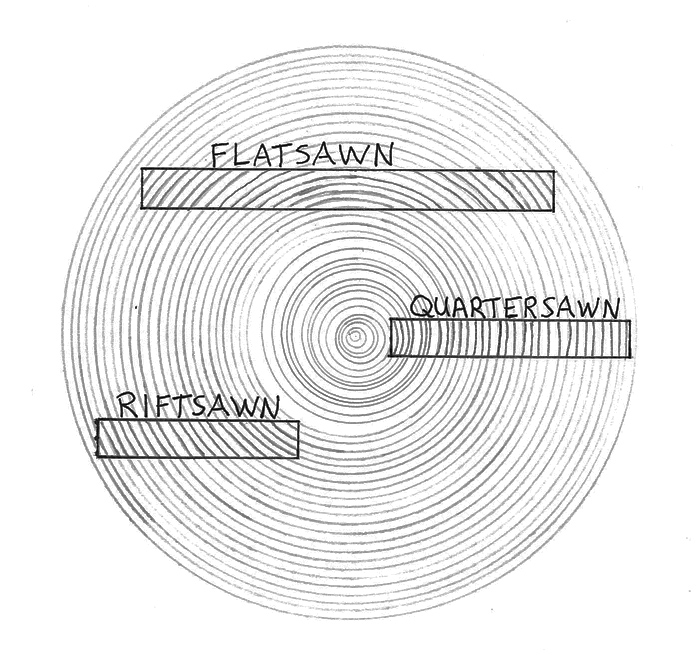 log cuts