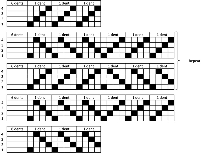 second cram and space reed plan