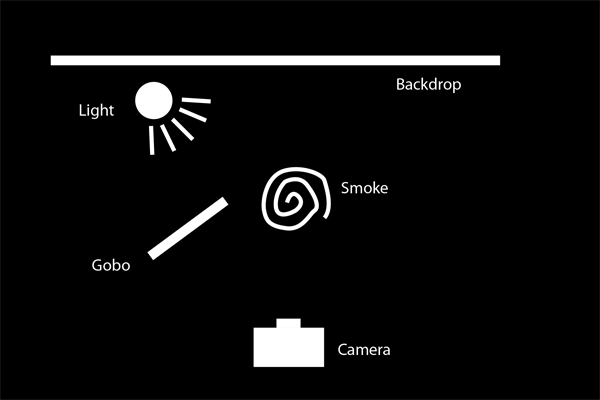 Smoke Photography Lighting Setup
