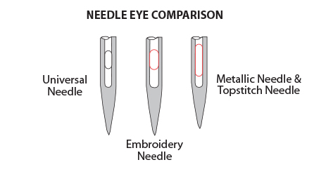 Needle Eye Comparison 
