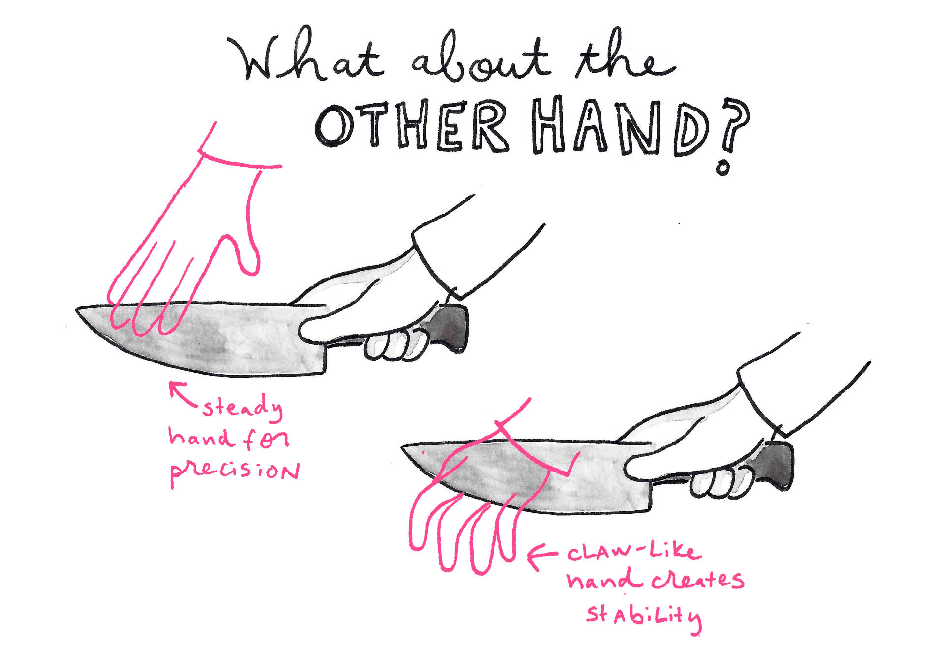 Featured image of post Hand Holding Knife Drawing Hand holding a knife to cut pork chop