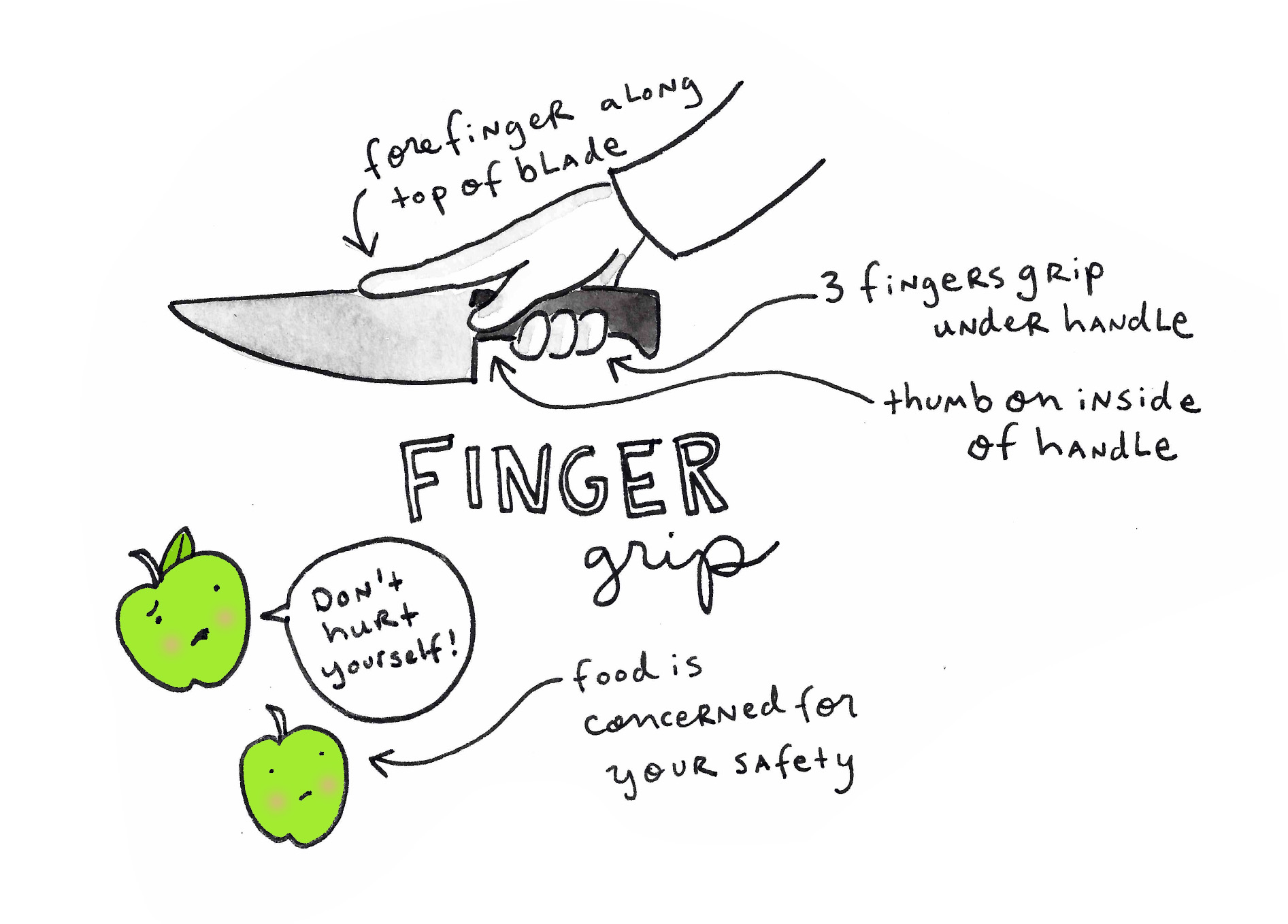 Finger knife grip