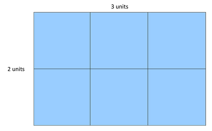 2x3 table