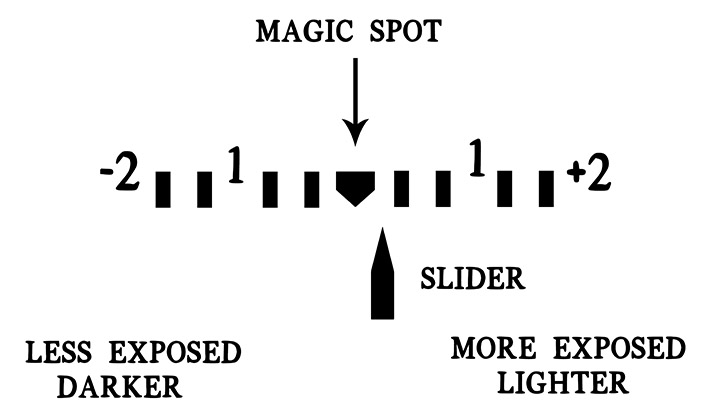 exposure dial