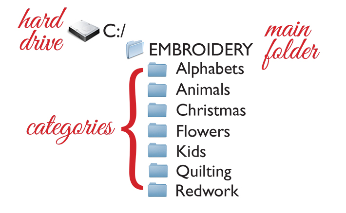 Download Tips For Organizing Embroidery Designs SVG Cut Files