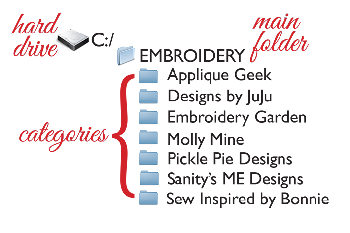 Download Tips For Organizing Embroidery Designs SVG Cut Files