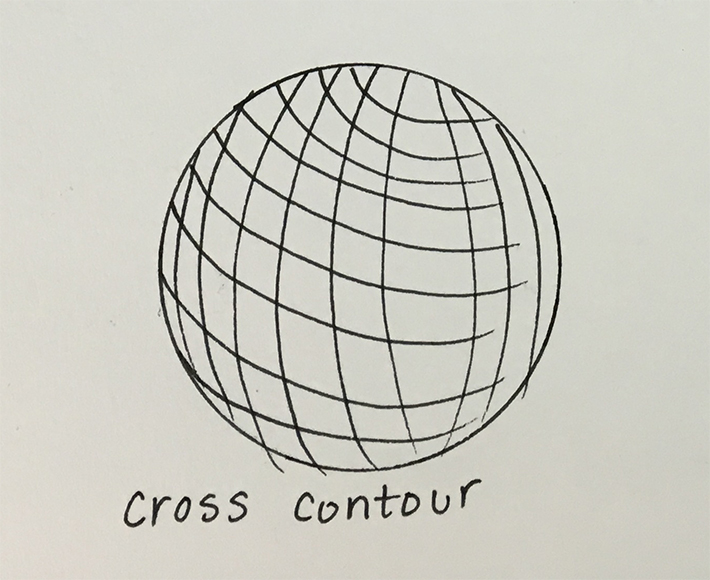 Cross contour technique