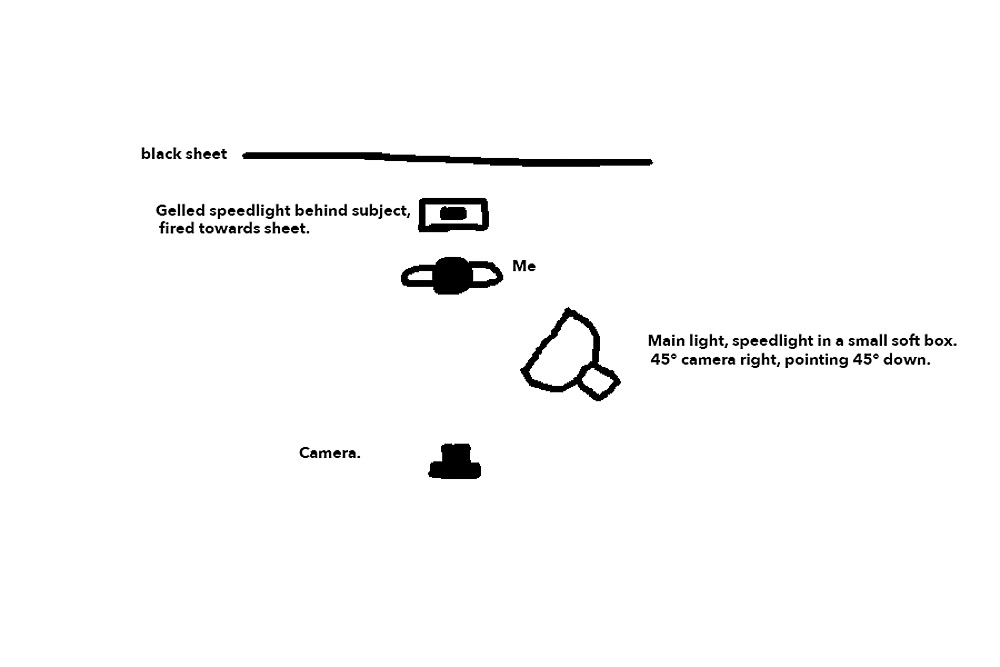 Self Portrait Lighting Diagram