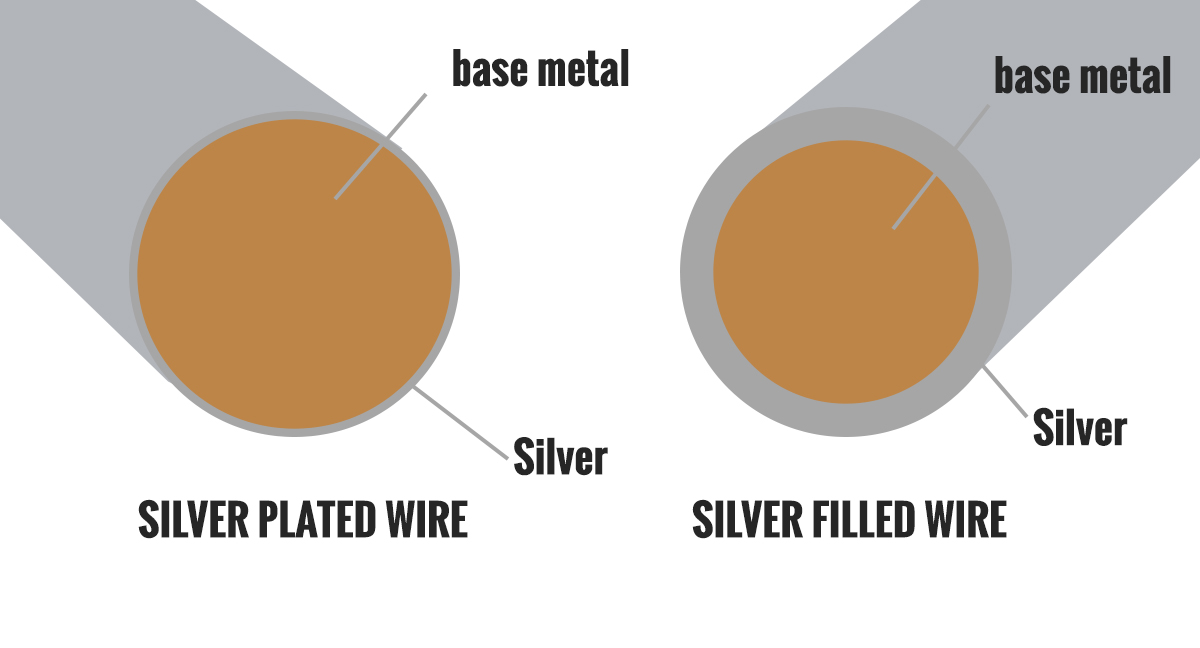 Silver filled Example