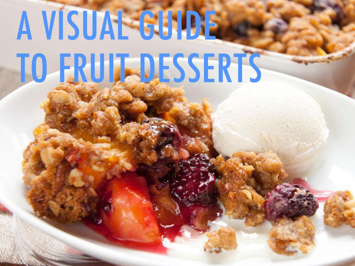 Visual guide to fruit desserts