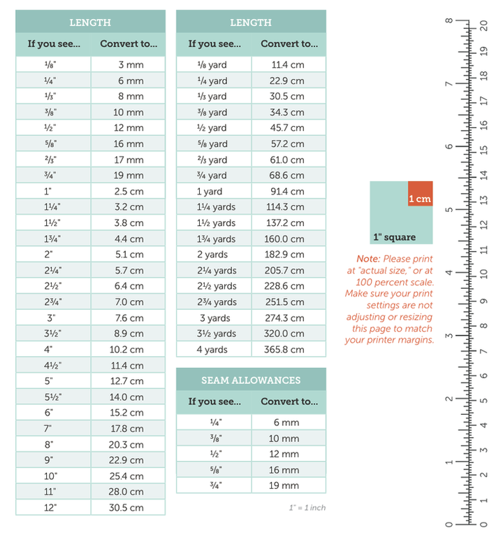 Metric Conversion Guide for Quilting & Sewing