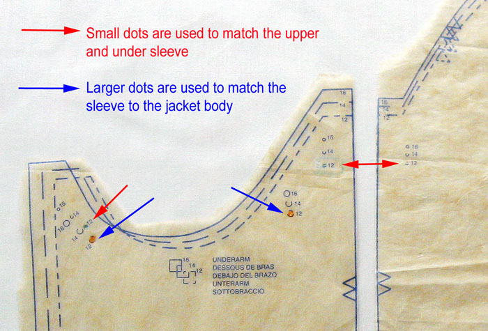 explanation of small and large dots on sleeve pattern