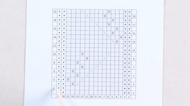 Knitting symbol chart