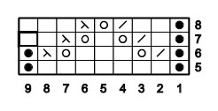 Sample Chart Minder Chart