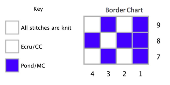 Fearless Hat Key and Border Chart