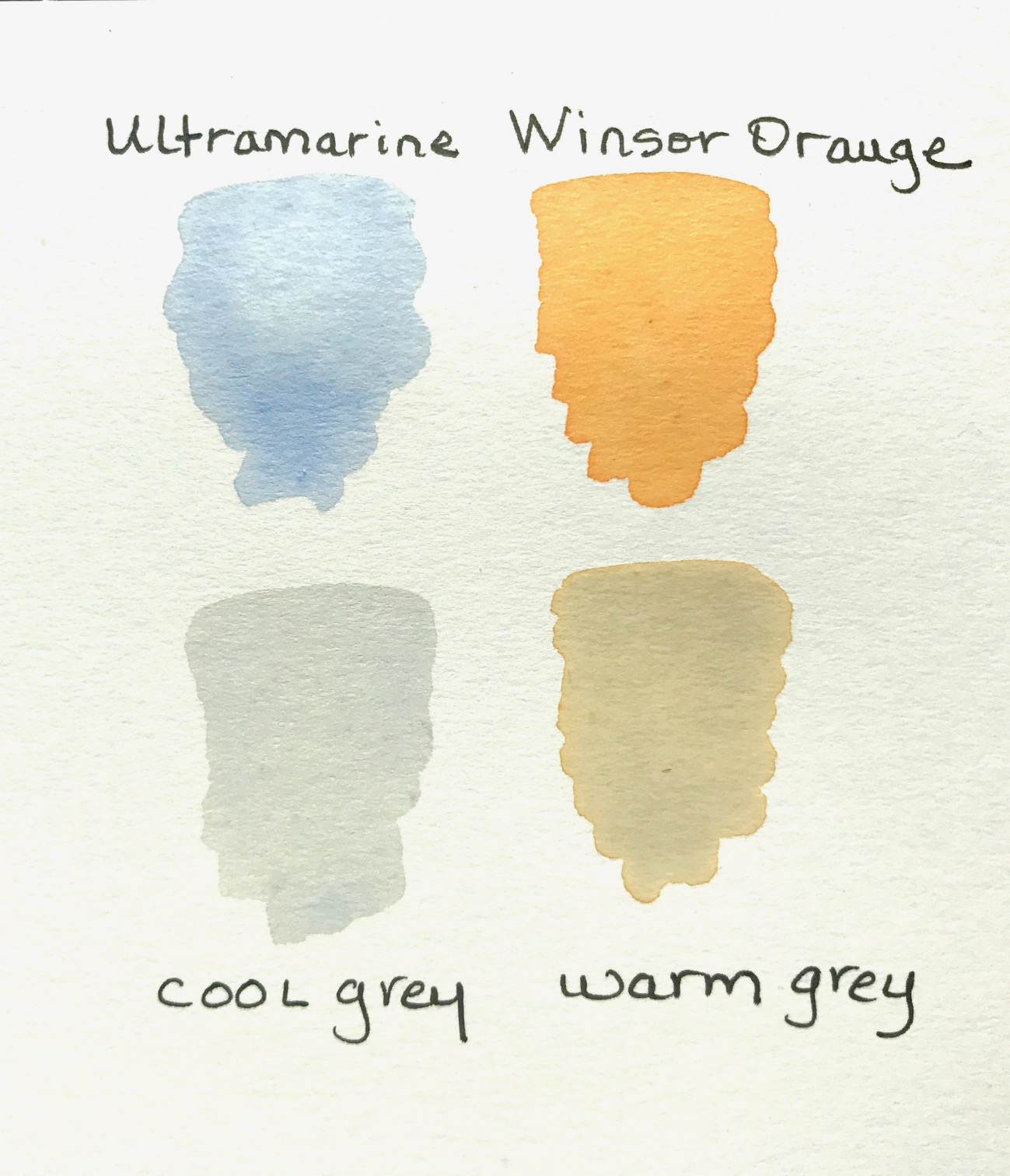 Mixing Gray from Orange and Blue