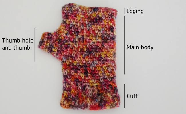 How to crochet a fingerless mitt anatomy of a mitt with text
