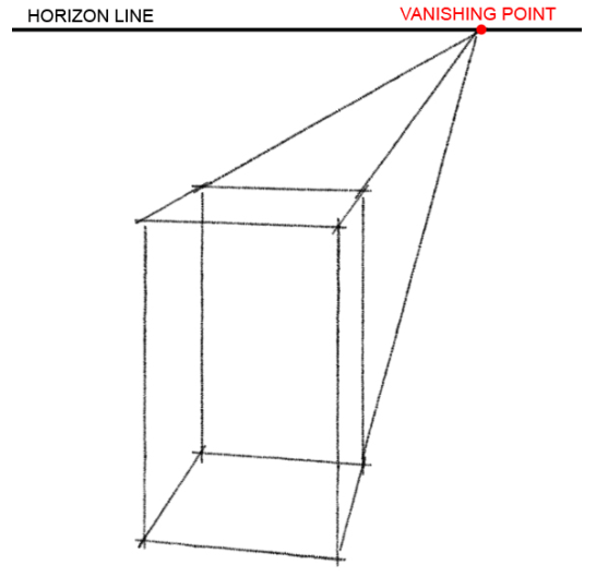 how to draw ellipses