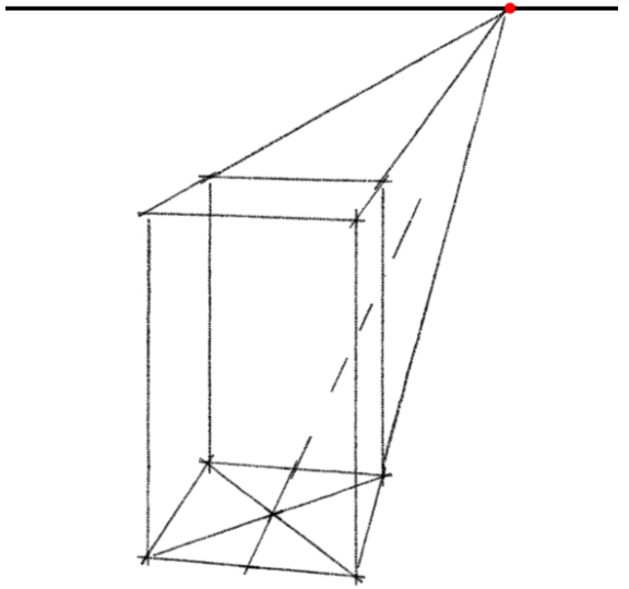 step 3 ellipses