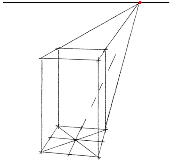 drawing ellipses