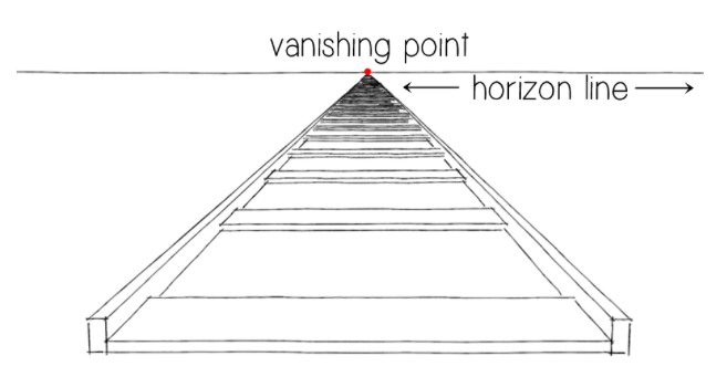 vanishing point