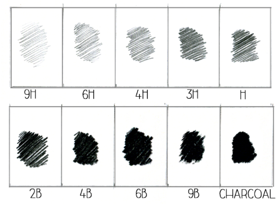 types of drawing pencils and their uses