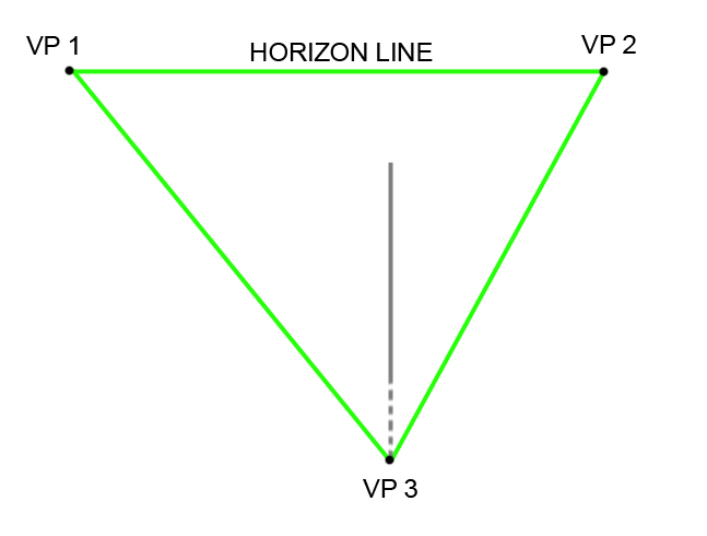 How To Draw a Scene In Three Point Perspective