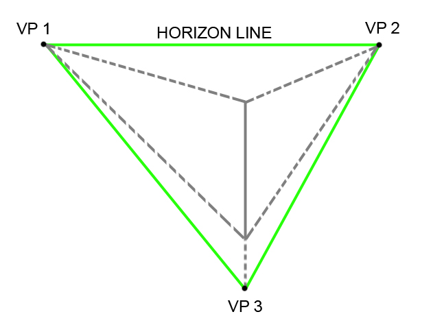 Diagram of 3 Perspective Points with 3D Lines
