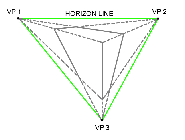 Diagram of 3 Perspective Points with Further 3D Lines