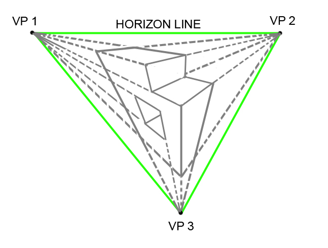 Diagram of 3 Perspective Points with Further 3D Lines