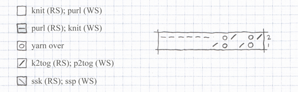 Knit stitch pattern chart