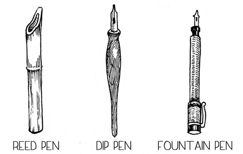 Illustration Depicting Different Types of Pens
