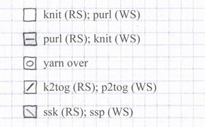 Knitting Chart Key
