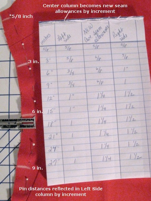 Depiction of Sewing Measurement Chart and Garment