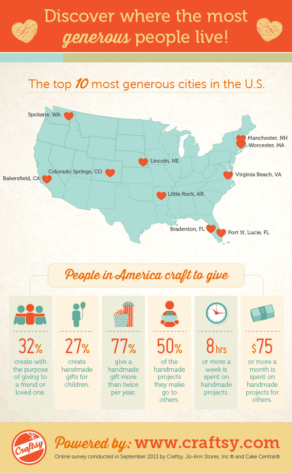 Most Generous Cities