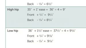 Introduction & Measuring