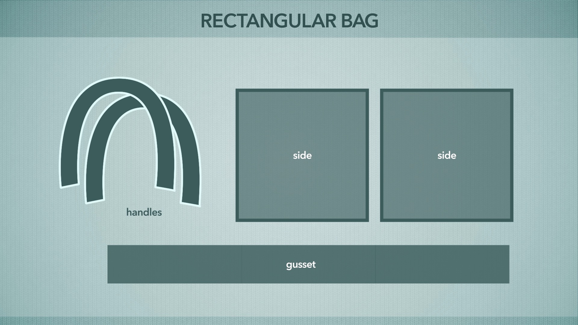 Session 4: Starting the Rectangular Bag