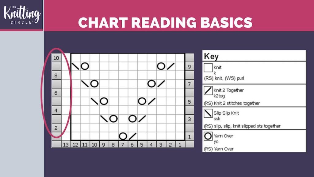 Pattern Reading The Knitting Circle