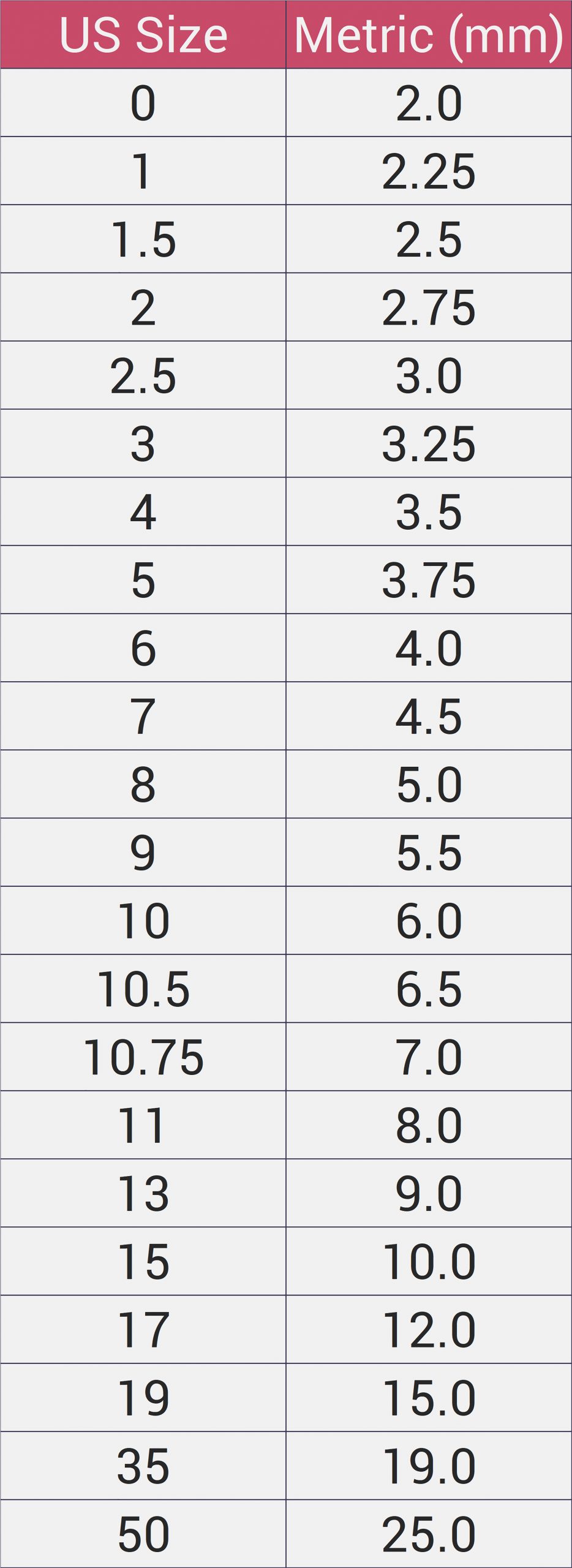 Knitting Needle Sizes Explained + Printable Conversion Chart