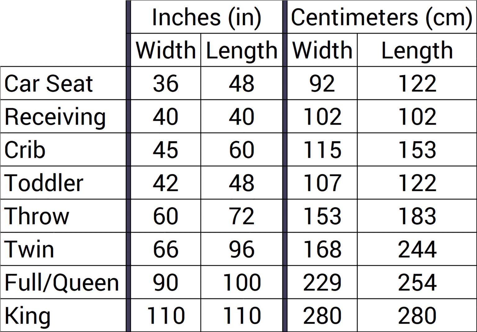 Knitting 101 Blanket Size Guide Patterns TKC The Knitting Circle