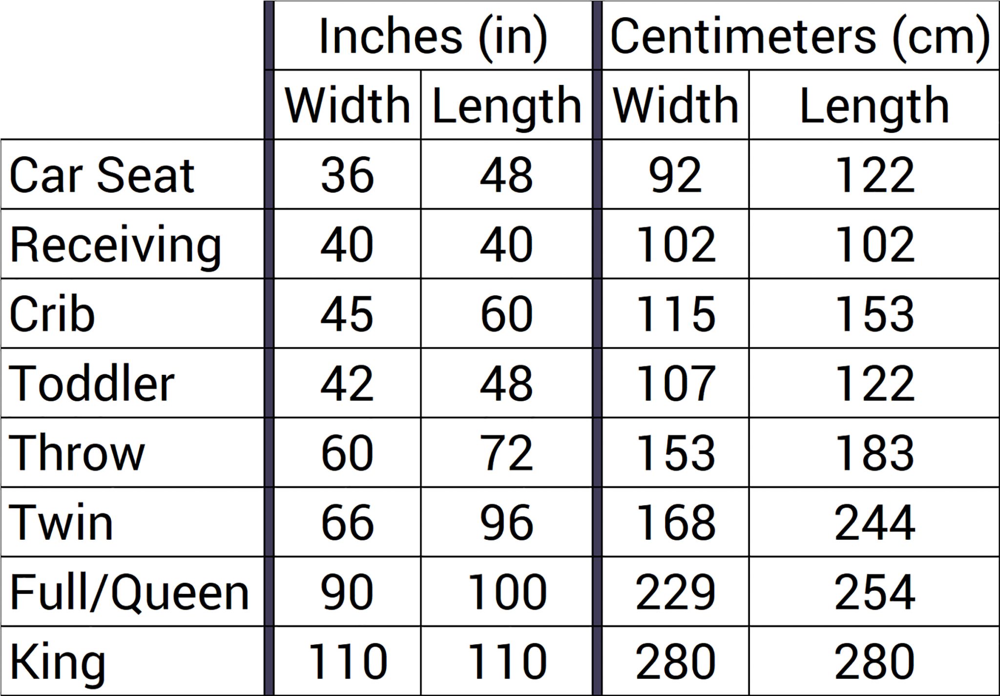 Knitting 101 Blanket Size Guide Patterns TKC The Knitting Circle