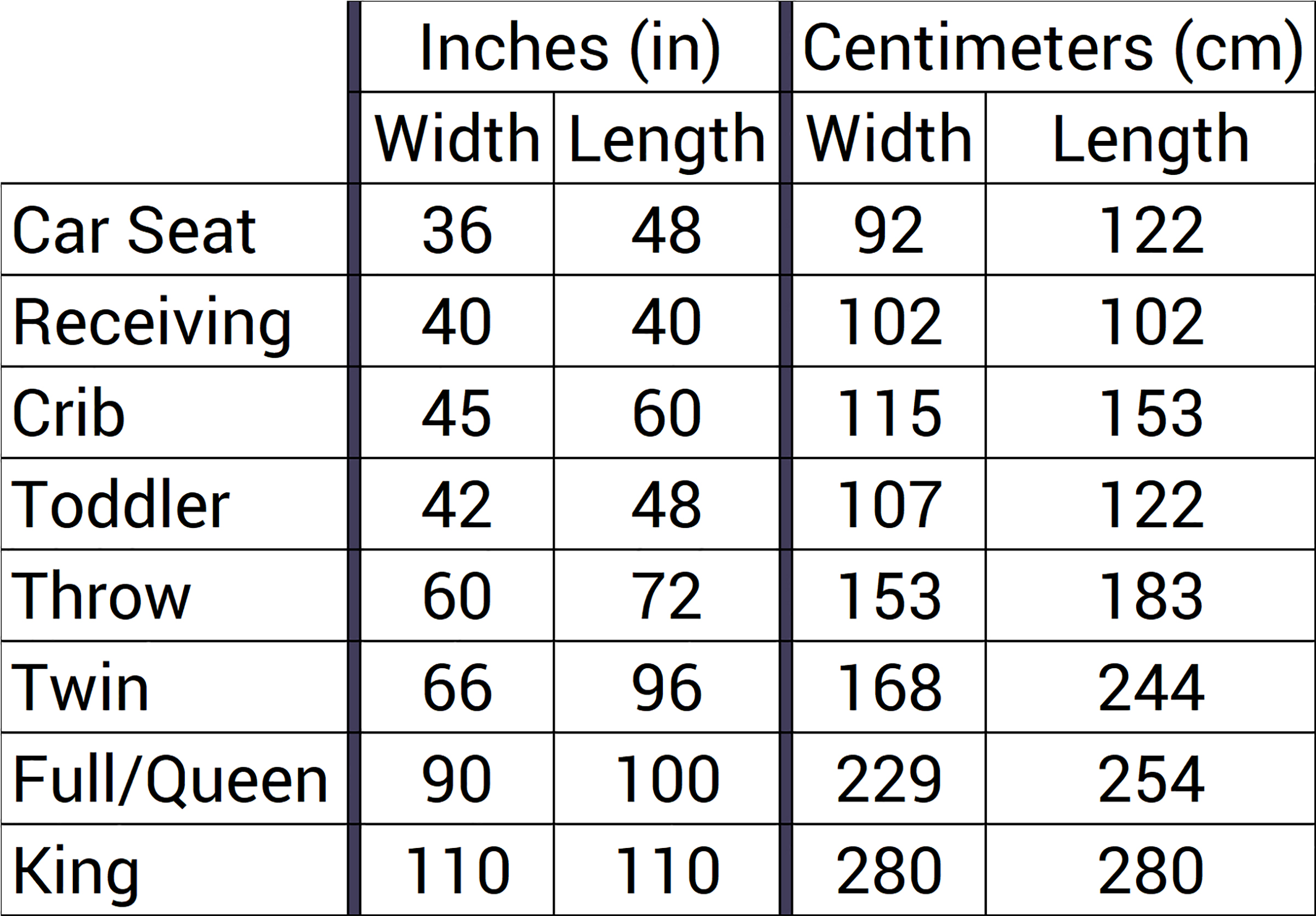 The Best Knitting and Crochet Blanket Sizes in 2024