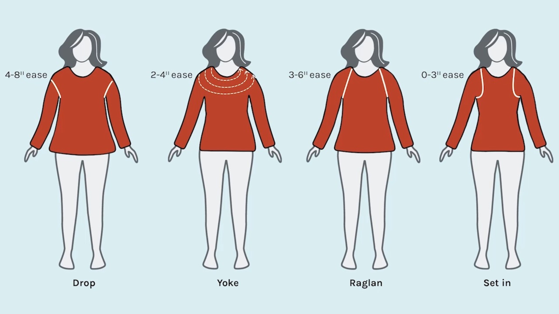 Session 4: Sizing for a Flattering Fit